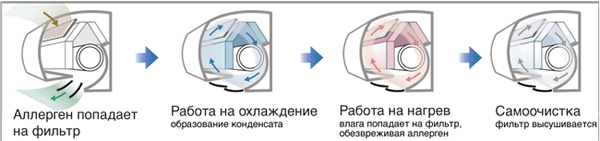 Кондиционер серии Design Inverter SRK25ZXA-S/SRC25ZXA-S. Антиаллергенная защита Кондиционер серии Design Inverter SRK25ZXA-S/SRC25ZXA-S. Антиаллергенная защита