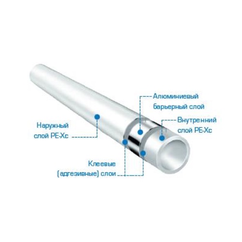STOUT PE-Xc/Al/PE-Xc 16х2,6 (1м) труба из сшитого полиэтилена
