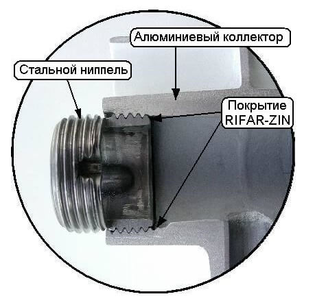 Rifar Base 200 06 секций биметаллический секционный радиатор