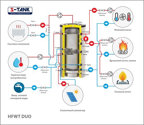 S-Tank HFWT DUO 300 Теплоаккумулятор