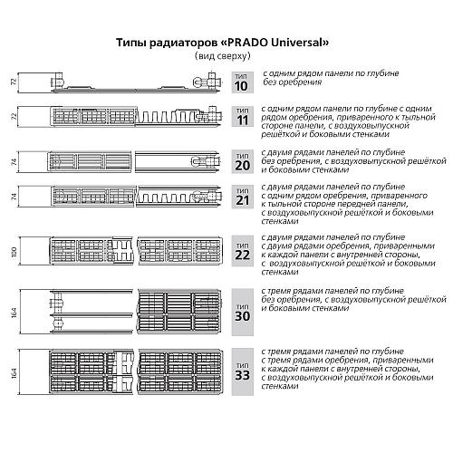 Prado Universal U33 600x500 стальной панельный радиатор с нижним подключением