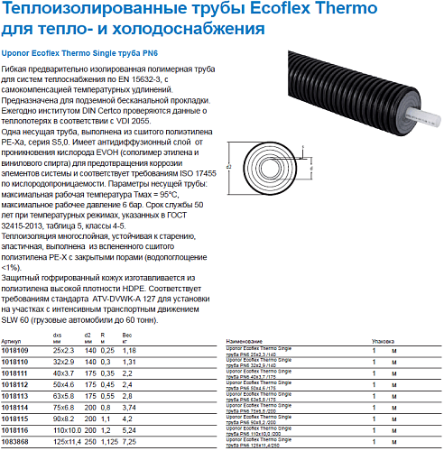 Труба Uponor Thermo Single 32x2,9 /140PN6 для отопления 1018110