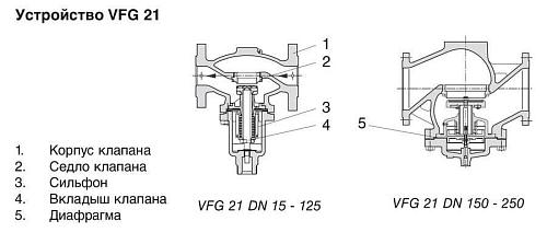 Danfoss VFG 2 DN15 (065B2388) Клапан универсальный фланцевый