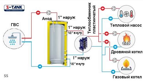 S-Tank SS 300 Теплоаккумулятор 
