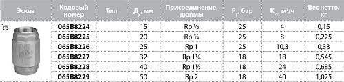 Danfoss NRV EF DN40 (065B8228) Клапан обратный 