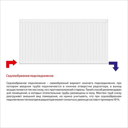Lemax Premium C33 500x500 стальной панельный с боковым подключением