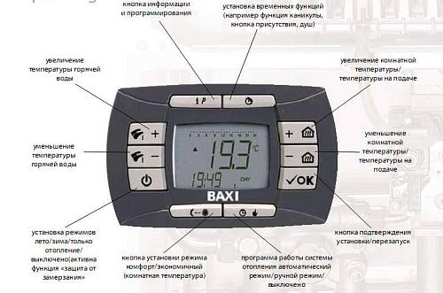 Baxi NUVOLA-3 Comfort 240 Fi настенный газовый котел (двухконтурный)