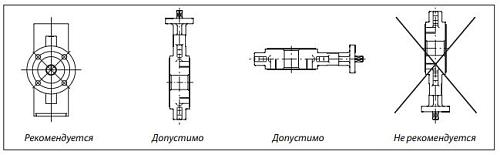 Danfoss SYLAX DN450 (082X3051) Дисковой поворотный затвор с ручным редукторным приводом