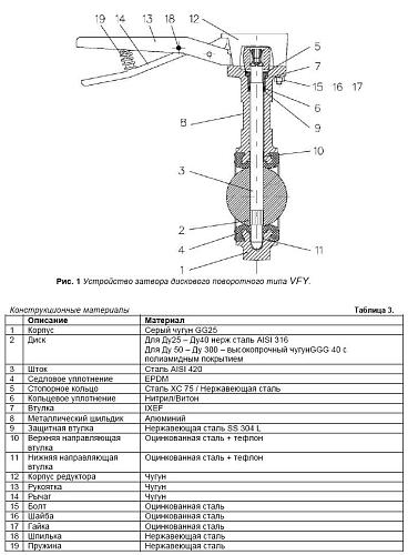 Danfoss VFY-LH DN65 (065B7421) Дисковой поворотный затвор межфланцевый