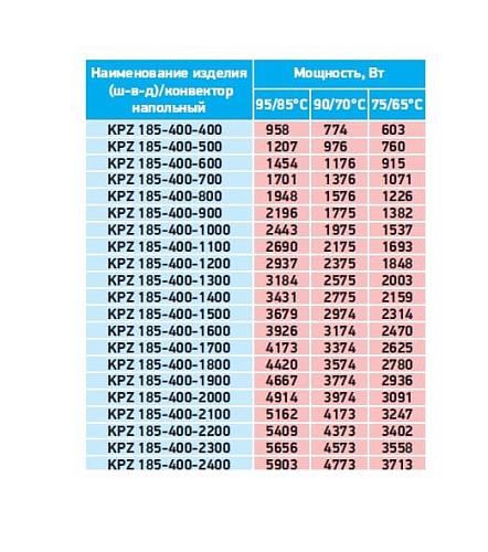 Techno Vita KPZ 185-400-2100 конвектор напольный