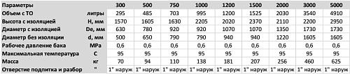 S-Tank SS 300 Теплоаккумулятор 