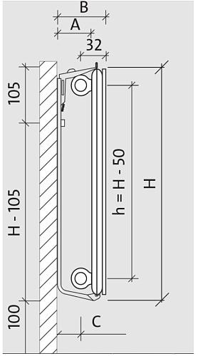 Purmo Plan Hygiene FH 500x1400 стальной панельный радиатор с боковым подключением