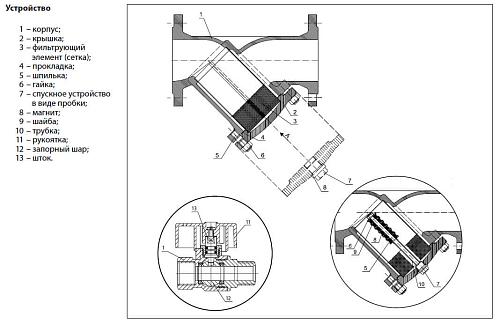 Danfoss FVF DN80 (065B7733) Фильтр сетчатый со сливным краном