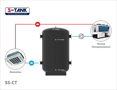 S-Tank SS СТ 500 Теплоаккумулятор 