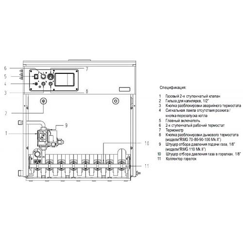Sime RMG 90 Mk.II Газовый напольный одноконтурный котел