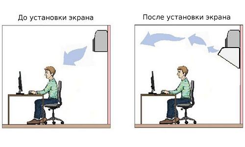 ЭКН-У 800 Экран для настенного кондиционера 