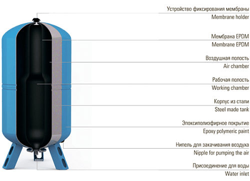 Wester WAV-50 Гидроаккумулятор для систем водоснабжения