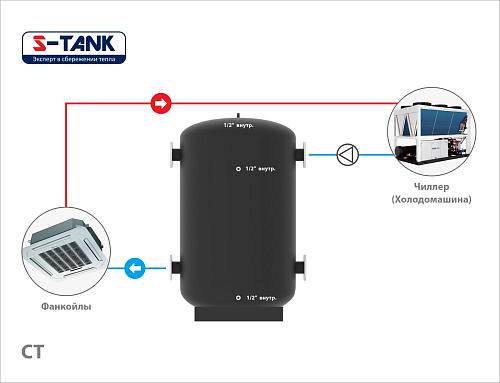 S-Tank СТ 300 Теплоаккумулятор