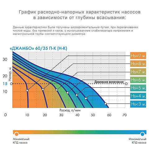Джилекс Джамбо 60/35 П-К Комфорт Насос-автомат