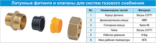 Lavita ВР (мама) G-V/S 15*1/2" (F) муфта для газа "труба-DР"